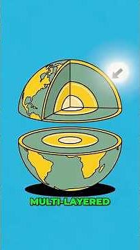 Earth's Layers Explained: What's Deep Inside Our Planet? | Grades 6-12 Science