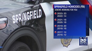 How does gun violence in Springfield compare to national statistics?