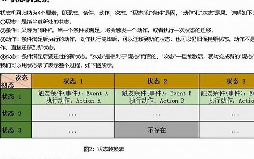 有限状态机FSM(Finite State Machine)及实现方式介绍