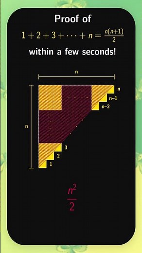 The Geometry of Summation: A Visual Proof of the Gauss Formula