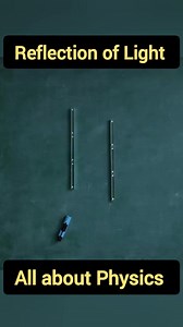 58K views · 848 reactions | Reflection of Light #facebookreels #physics #reflectionoflight | All About Physics | Facebook