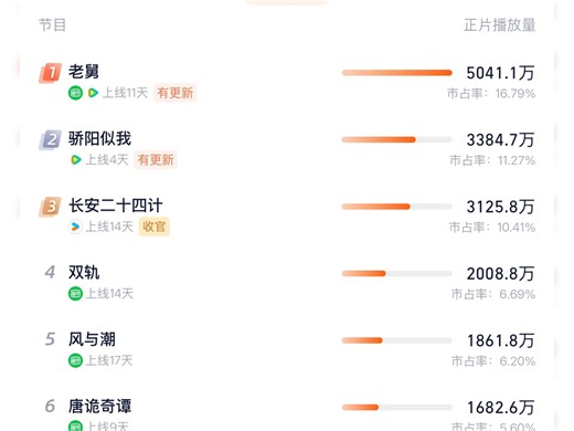 12月25日 CVB、酷云、云合、灯塔、德塔文、美兰德、V榜 