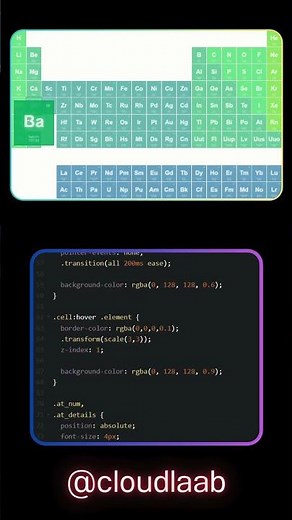See the Periodic Table Come to Life in 3D (HTML+CSS) #3danimation #chemistry #coding #htmlcss