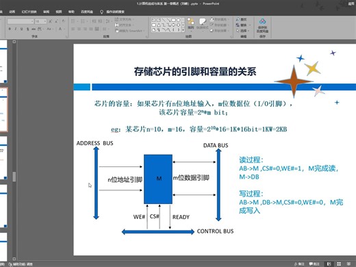 用 LOGISIM演示内存容量与引脚关系