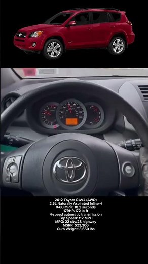 2012 Toyota RAV 4 0-60 Mph Acceleration #shorts #rav4 #0to100 #toyota #india