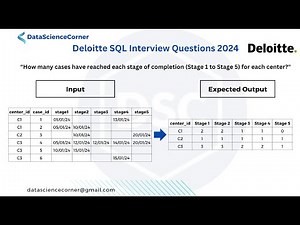 Deloitte SQL Interview Question 2024 | Cases that reached each stage of completion for each center