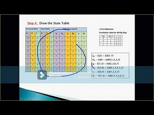 Synchronous Counter for Non-sequential Counting - DPSD, Dr. M.A. Berlin, Professor/CSE, RMDEC