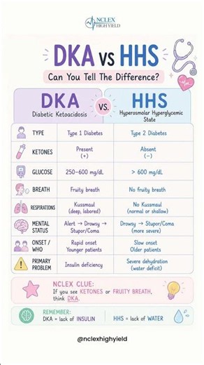 QUICK TIP | DKA vs HHS | NCLEX High Yield