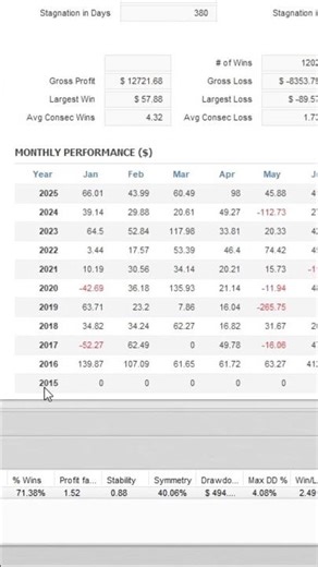 Your MT4 Backtest Is Lying to You | The Quant Analyzer Truth #shorts
