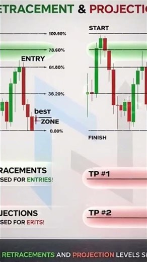 Fibonacci Trap ❌ | 90% Traders Lose Because of This #trading