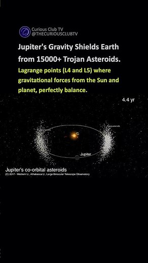 Trojan Asteroids and Lagrange Points