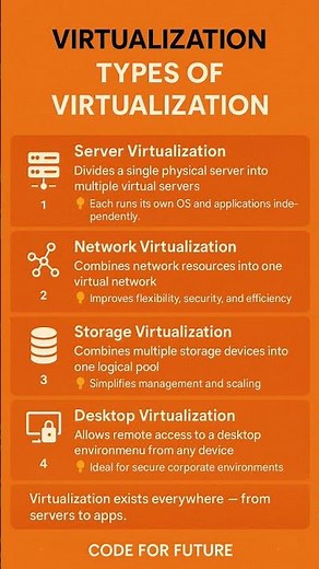 Types of Virtualization | Cloud Computing | Code for future ☁️