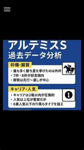 【徹底分析】【GⅢ】アルテミスステークスについて徹底分析します❗️ #アルテミスステークス #競馬初心者 #競馬 #中央競馬予想