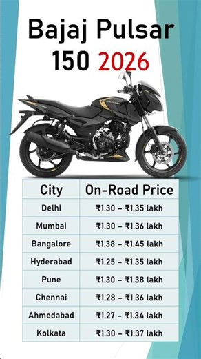 Bajaj Pulsar 150 2026 On Road Price in India | Top 8 Cities Price 🔥