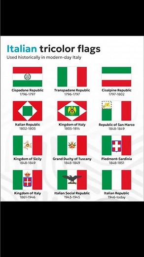 Italian Tricolor Flags 🇮🇹 | History Explained