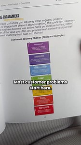 Turn every customer interaction into a sale. This e-book gives you practical steps to understand and improve your customer journey, from curious browsers to committed customers. ⬇️ Table of Contents: 1. Understanding Your Customers 2. Customer Segmentation 3. Analyzing Customer Behavior: Online and Offline 4. Customer Feedback and Surveys​​. 5. Defining and Utilizing Buyer Personas 6. Gathering Demographic Information 7. Understanding Psychographic Details 8. Recognizing Behavioral Traits 9. Ide