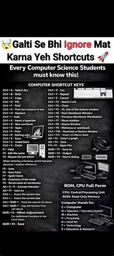 Every Computer Science Students must know this! Computer Shortcut Key #gaming #excel