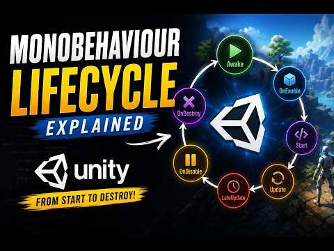Unity MonoBehaviour Lifecycle Visualized | Easy Explanation