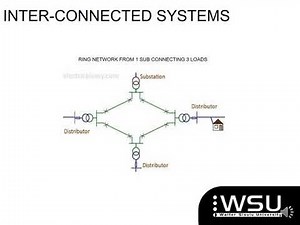 Lesson 1 Introduction to Interconnected Systems