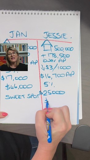 191K views · 1.2K reactions | Here's another sweet spot snapshot - this one for a single person. Get some advice - your superfund or an adviser can help. (This is information not advice) | Bec Wilson - Epic Retirement | Facebook