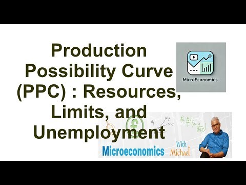 Production Possibility Curve (PPC) Explained: Resources, Limits, and Unemployment