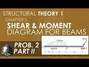 Structural Theory 1 Shear and Moment Diagram for Beams Prob 2 Part II (PH)
