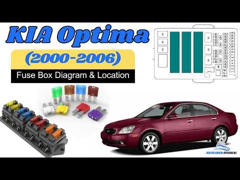 Fuse Box Location & Diagrams: KIA Optima (2000-2006) Owner's Manual