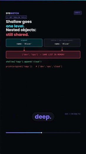 Shallow vs deep copy — the one difference that matters