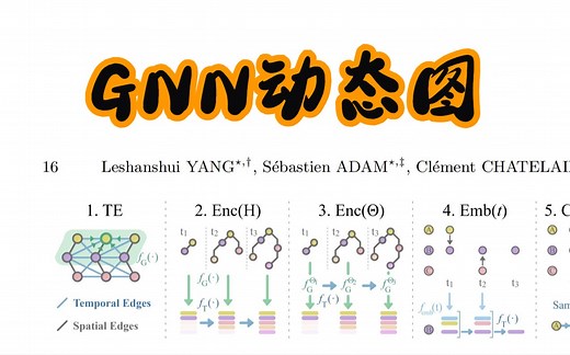 图神经网络动态图 | GNN动态图 | Dynamic Graph | Dynamic GNN