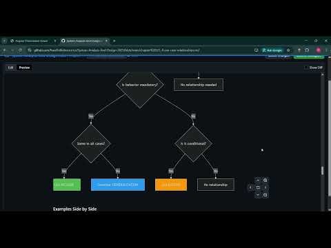 System analysis and Design 2025 chapter 3 part 1 github note