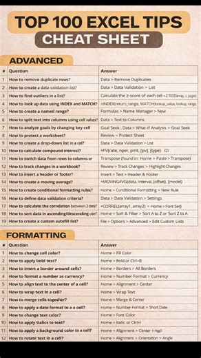 Master Excel with this Ultimate Excel Cheat Sheet!