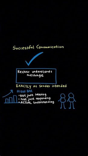 C464 OA – Why This Concept Always Matters