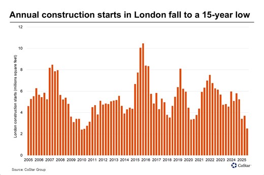 News | London office construction starts slump to 15-year low