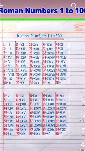 1 to 100 Roman number # number # maths # education