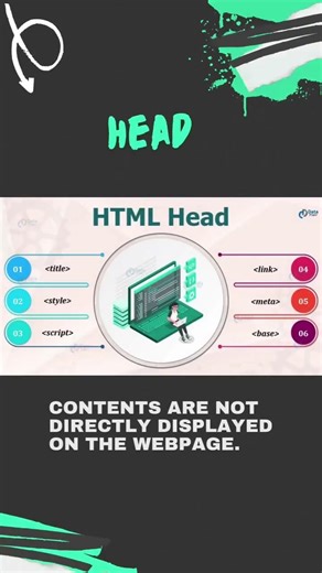 Head vs Body HTML#htmltips #codingmistakes #webdev