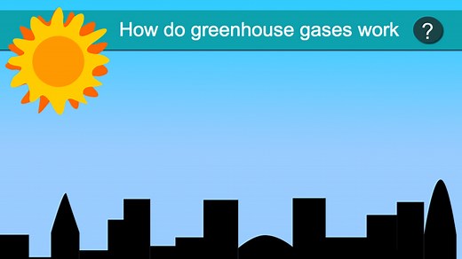 How Do Greenhouse Gases Work? - QUEST