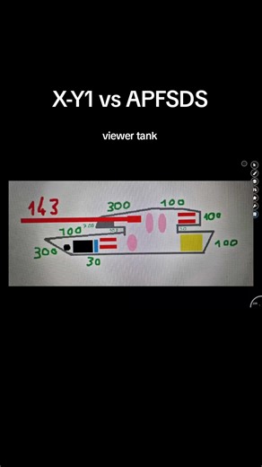 X-Y1 Tank vs APFSDS Showdown