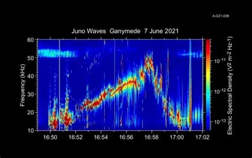 NASA 公布了朱诺探测器在木卫三录制的幽灵般的声音