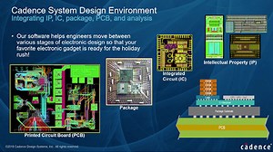 Analog and Mixed-Signal Product Development Round-Trip Workflow