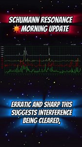 Current Schumann resonance 👁- how ya'll feeling? 👇🏽👇🏽 . . Reel Via tiktok - schumann resonance update | Soul Guidance