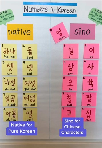 Master Korean Numbers: Counting from 1 to 100
