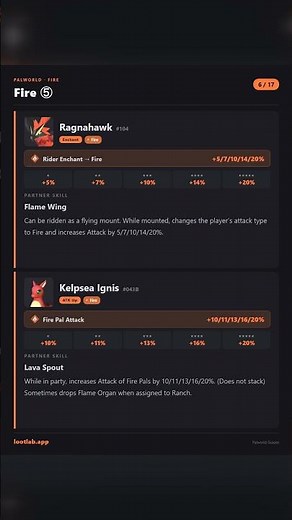 Best Elemental Damage Pals | Fire, Water, Ice & Electric | Palworld