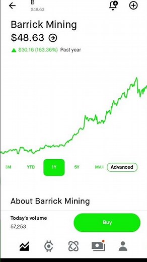 Stock - #b Barrick Mining #gold #goldbug