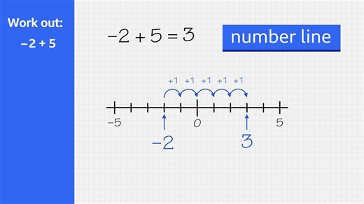 Adding and subtracting with negative numbers - Number: Video playlist - BBC Bitesize