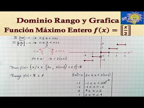 👩‍🏫 MAXIMUM INTEGRAL FUNCTION | Domain, Range, and Graph | Juliana the Teacher