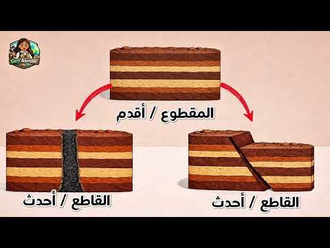 مبدأ صلة القاطع بالمقطوع | Cross-Cutting Relationship Principle