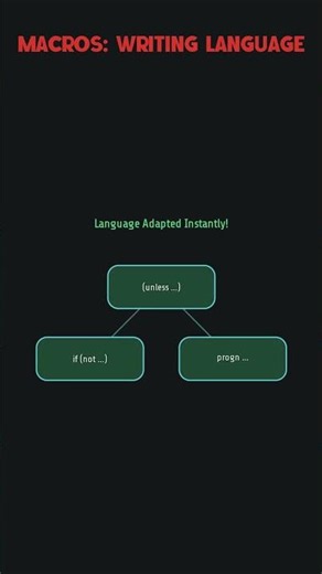 Lisp programming language in 60 Seconds #lisp #python #threads #lightweight #backend #coding
