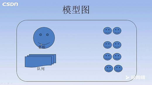 【2.1-IOCP基本概念和模型讲解】