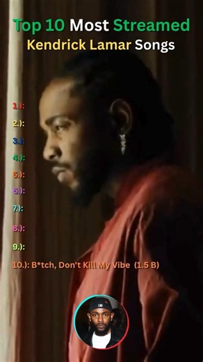 Top 10 Most Streamed Kendrick Lamar Songs