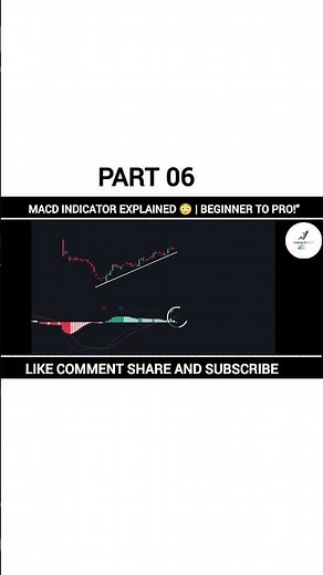 MACD Indicator Explained 😳 | Beginner to Pro!" Part 06